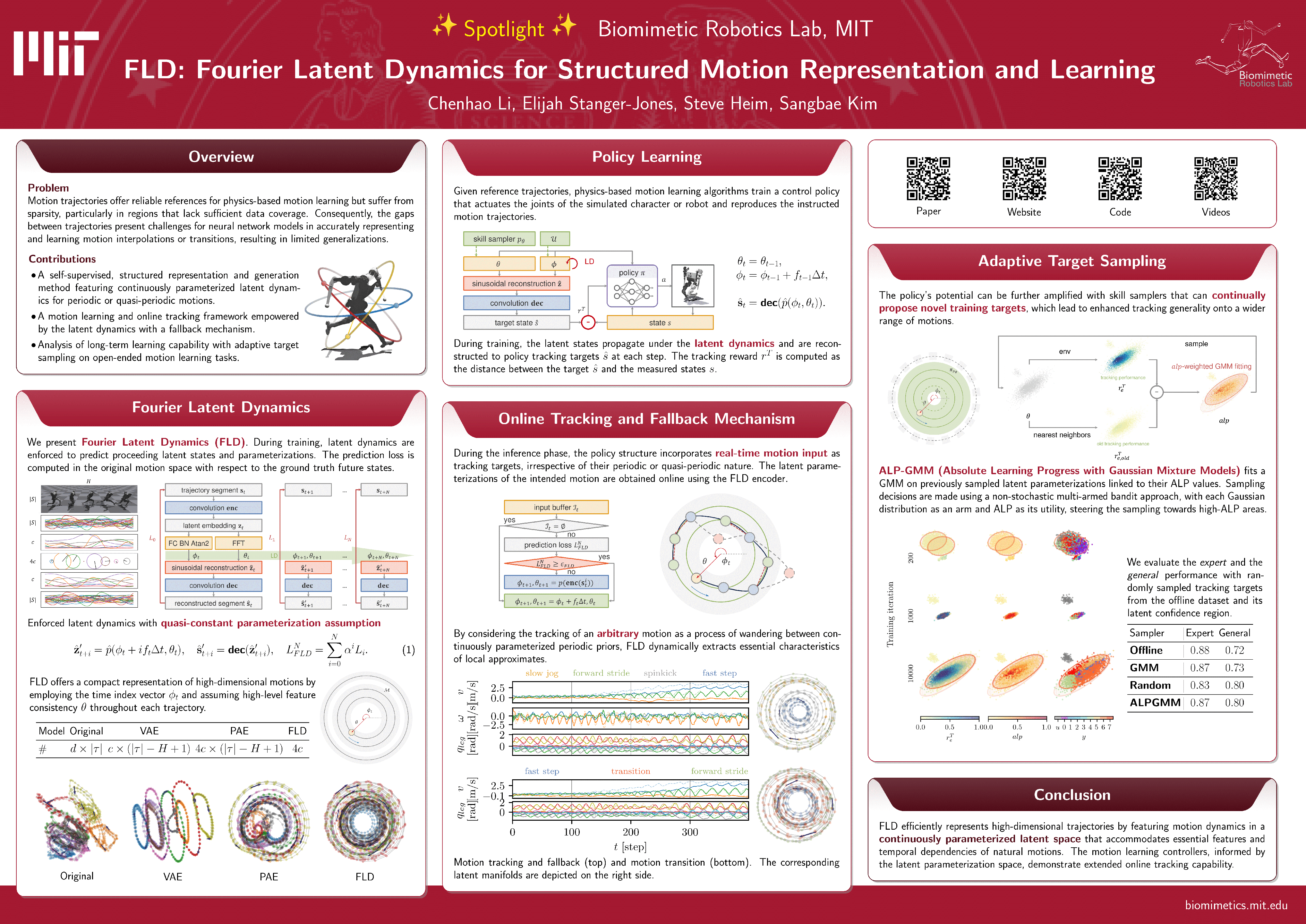 ICLR Poster FLD Fourier Latent Dynamics for Structured Motion